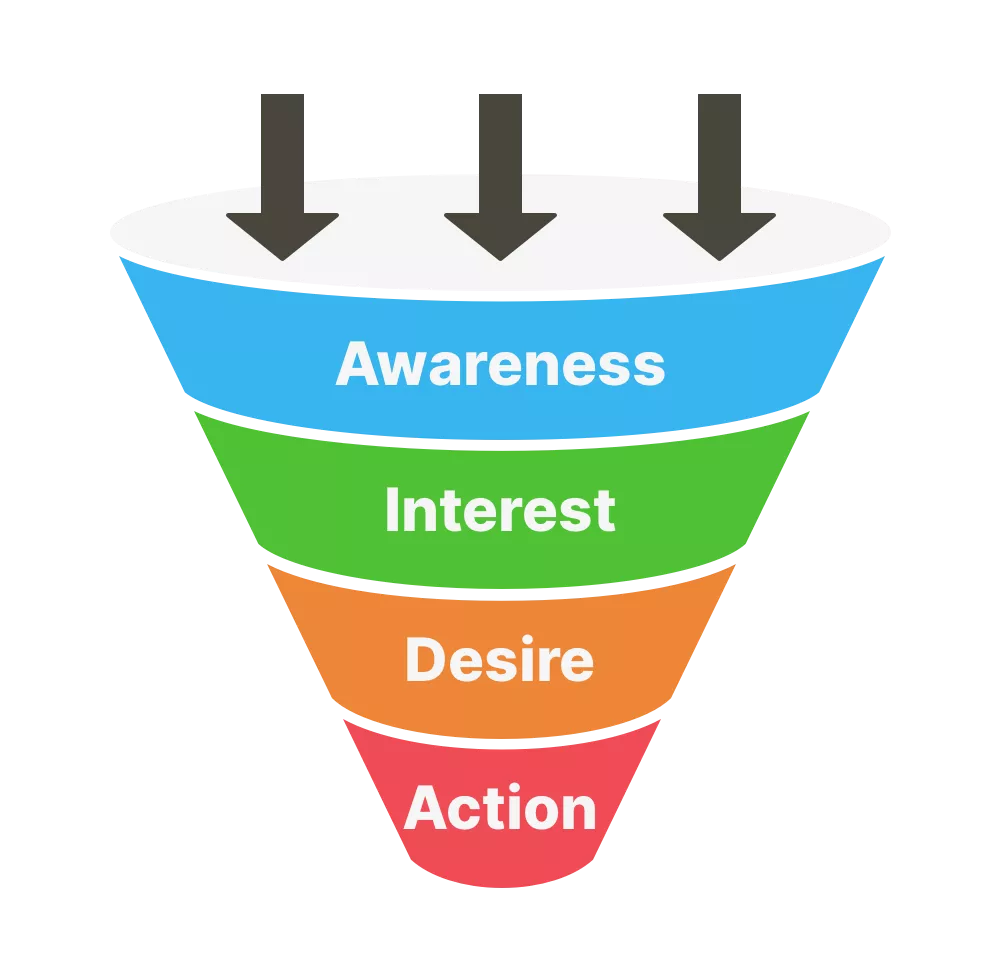 5 Proven Ways ClickFunnels Classic Can Skyrocket Your Sales