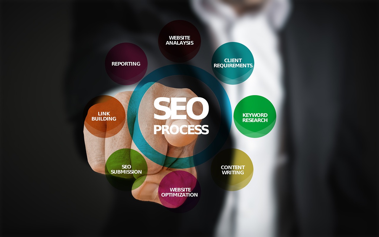 SEO Article Writing, SEO Services & Content Marketing